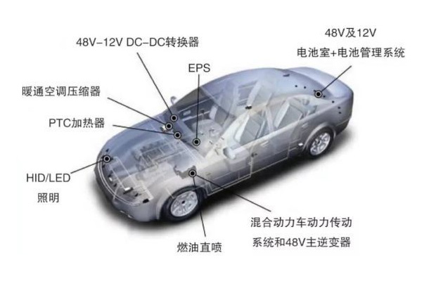 汽车48V系统