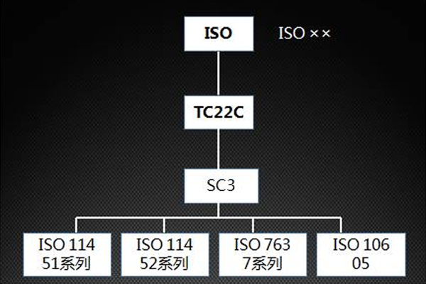 汽车EMC国际iso标准