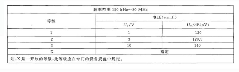 射频传导抗扰度测试等级