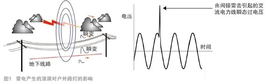 LED路灯1.jpg led路灯雷击浪涌