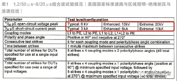 LED路灯2.jpg LED路灯雷击浪涌