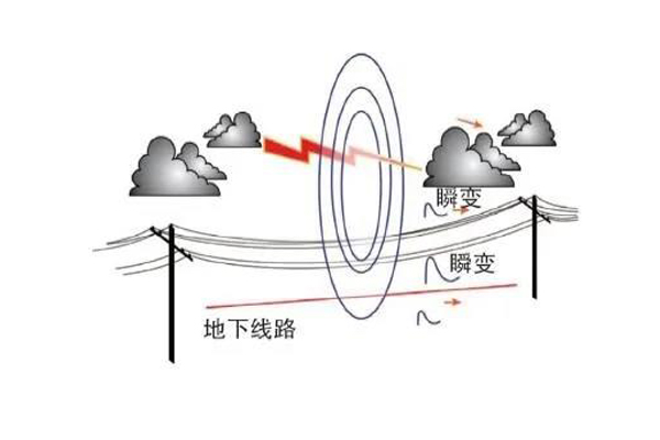 <b>LED Street Lighting Lightning Surge Technology and Related Standards</b>