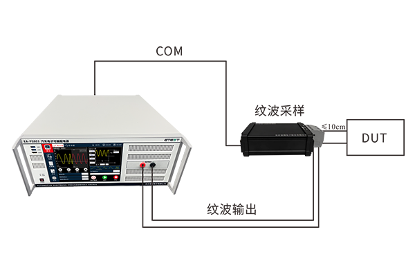 纹波注入测试