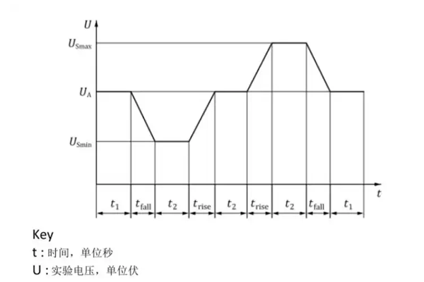 <b>Interpretation of the New ISO16750-2 (2023) Standard</b>