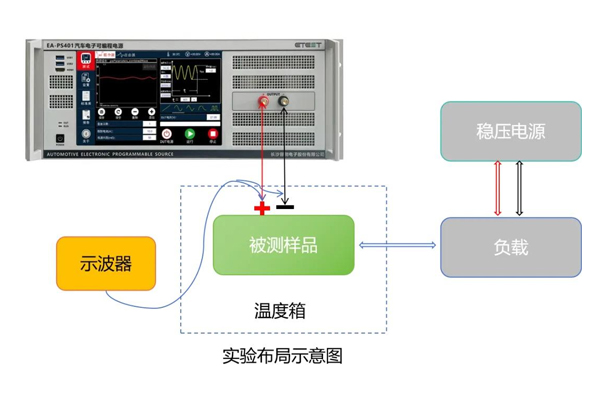 <b>Comparison and Summary of Electrical Performance Tests between VW80000 and LV124</b>